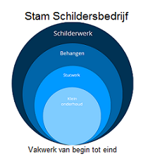 Stam Schildersbedrijf Stam Schildersbedrijf